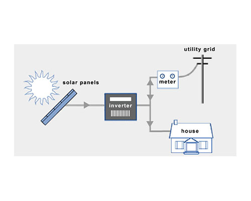 On -Grid solar systems