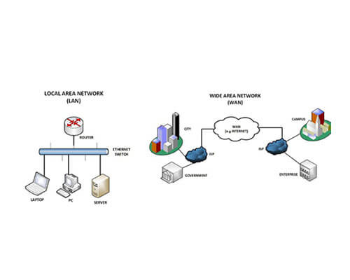 lan-wan